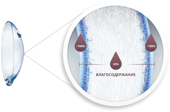влагосодержание