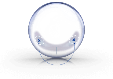 Технология PRECISION BALANCE 8|4
