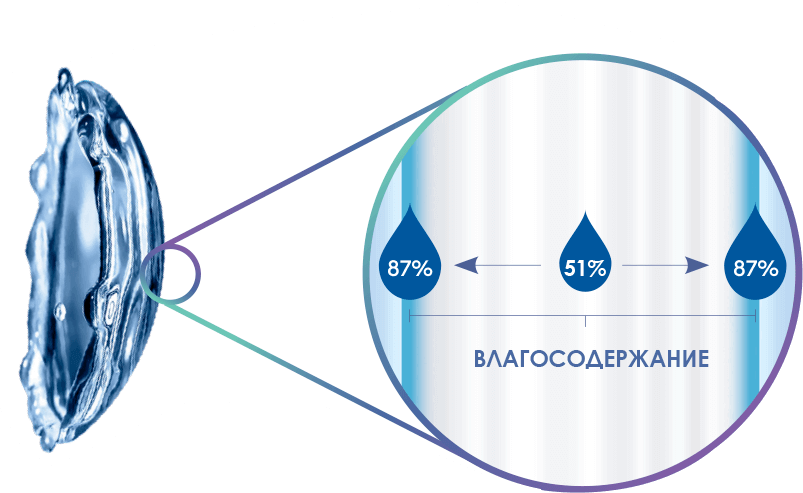 влагосодержание