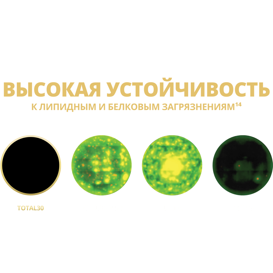 технология CELLIGENT