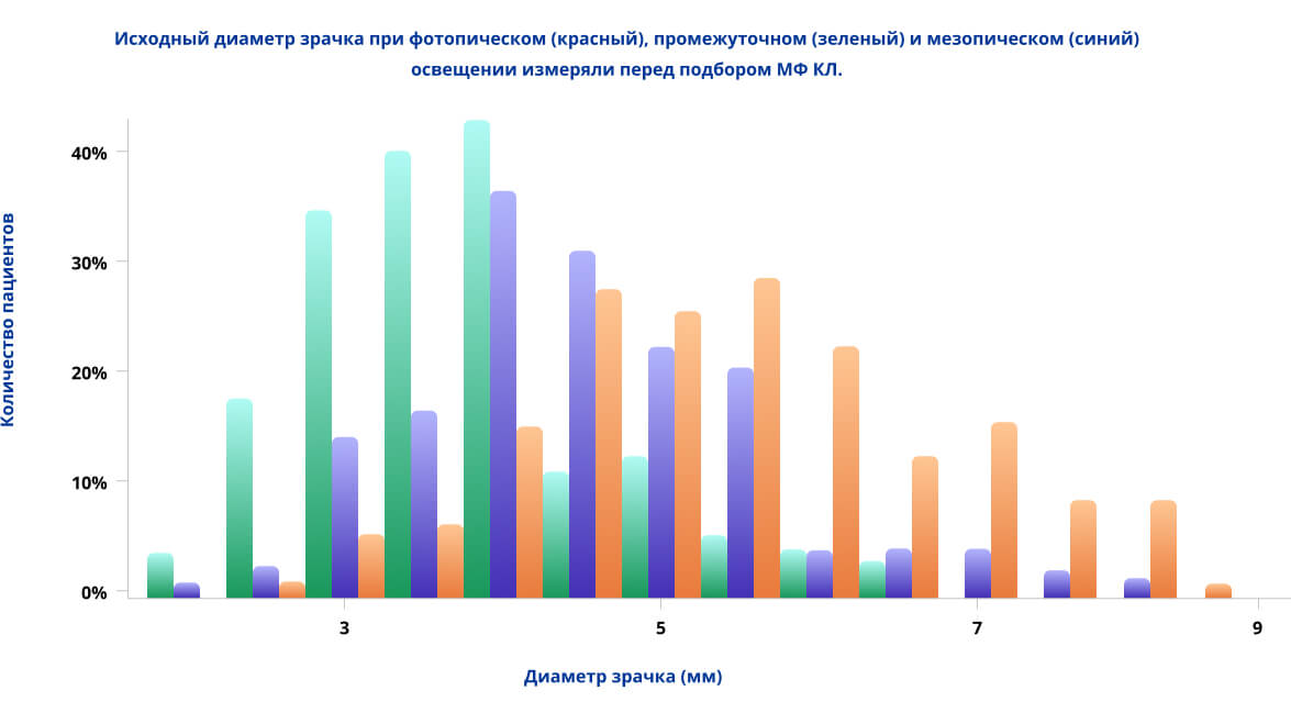 Рисунок 3