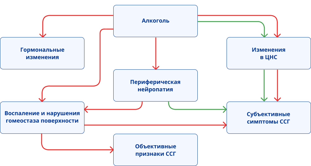 Рисунок 3